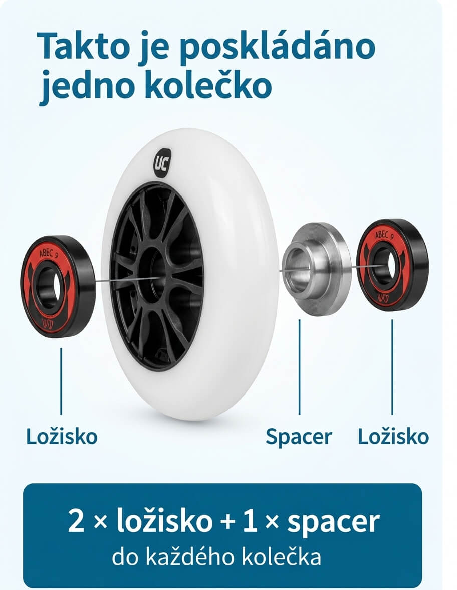 Složení inline kolečka – dvě ložiska a jeden spacer